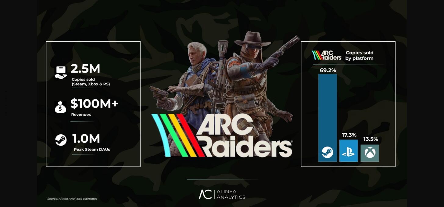 ARC Raiders