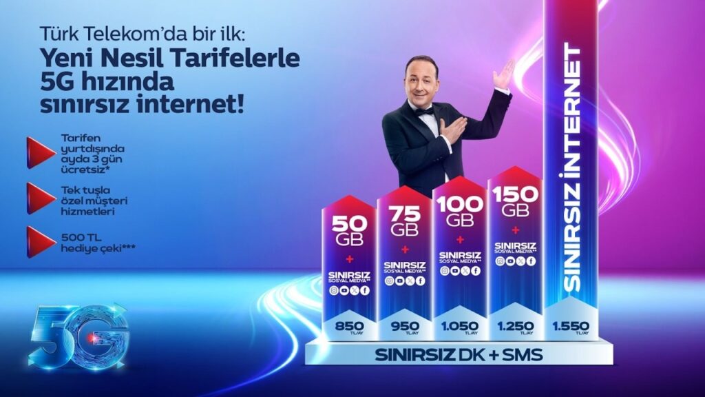 Türk Telekom 