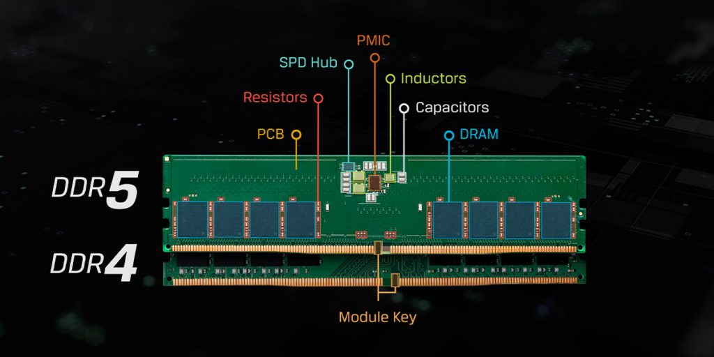 DDR6
