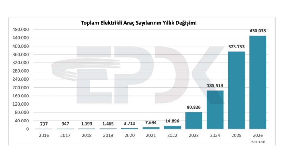Elektrikli Araç