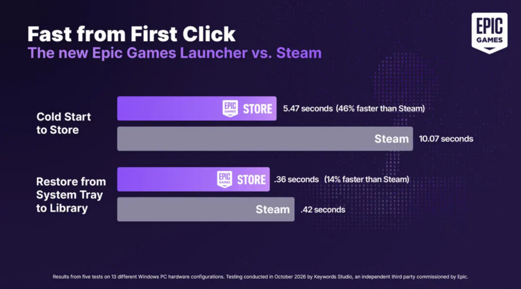 Epic Games